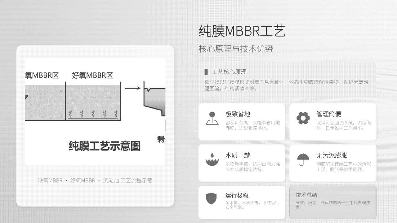 速莱清环境MBBR工艺包_08_conew1.jpg