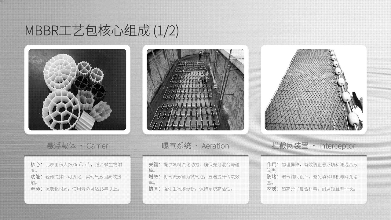 速莱清环境MBBR工艺包_10_conew1.jpg