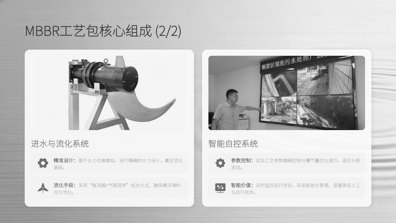 速莱清环境MBBR工艺包_11_conew1.jpg
